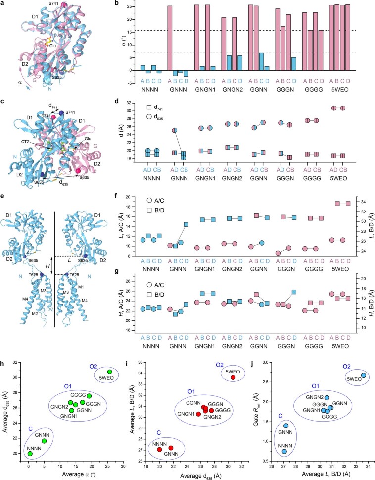 Extended Data Fig. 4