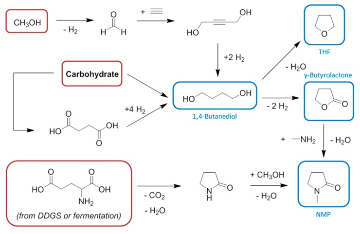 Scheme 2