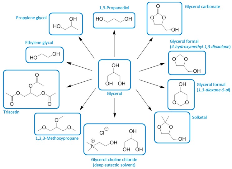 Scheme 13