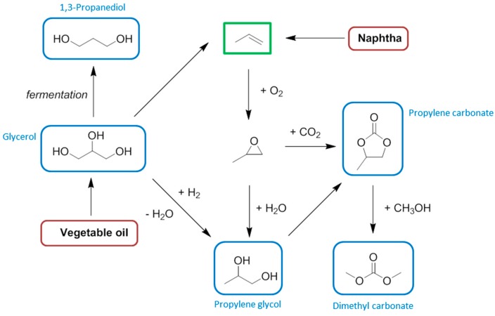 Scheme 7