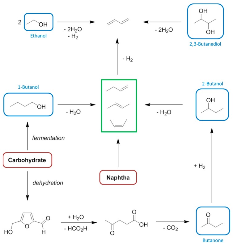 Scheme 9