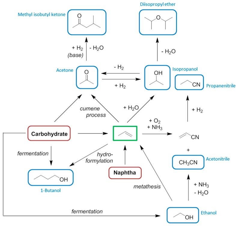 Scheme 5