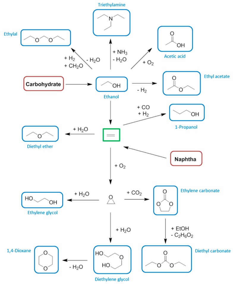 Scheme 3