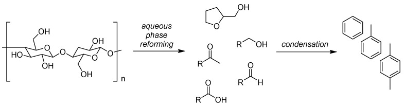 Scheme 11