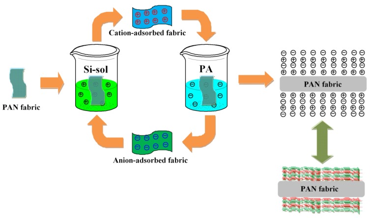 Scheme 1