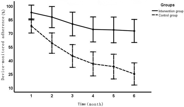 Fig. 3