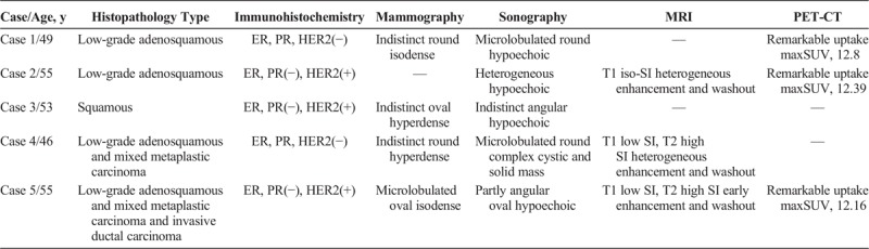 graphic file with name ruq-34-88-g002.jpg