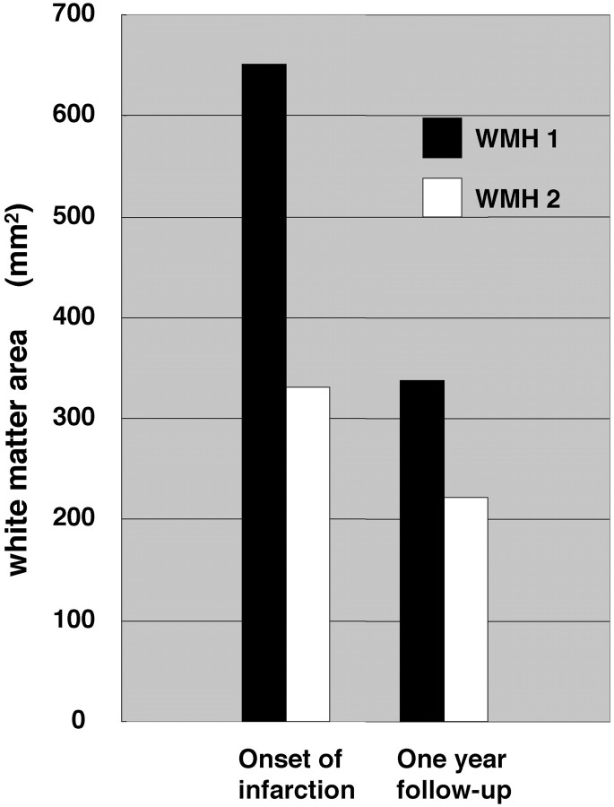 Fig 2.