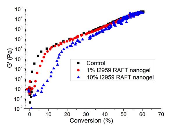 Figure 7