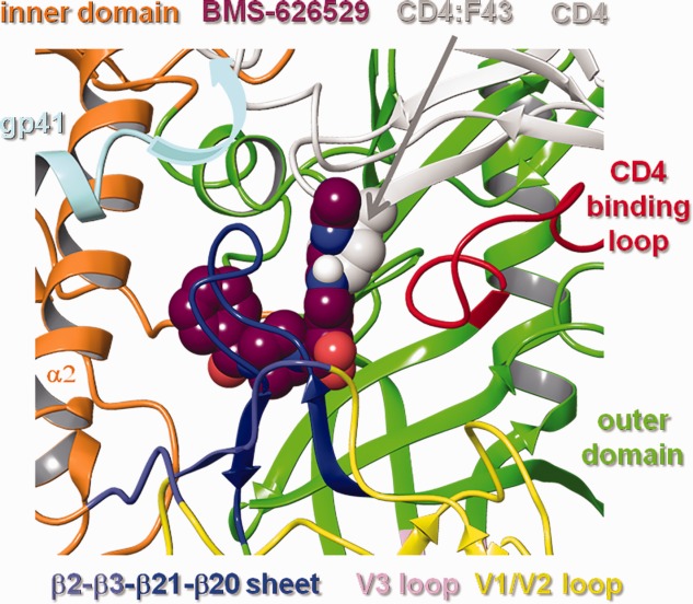 Figure 7