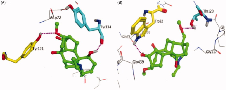 Figure 5.