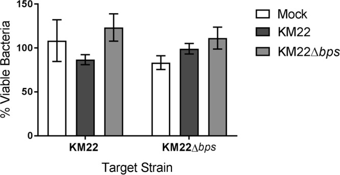 FIG 7