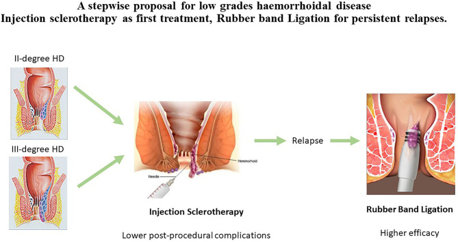 graphic file with name fsurg-08-782800-g0001.jpg