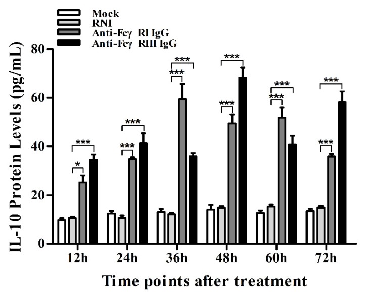 Figure 10