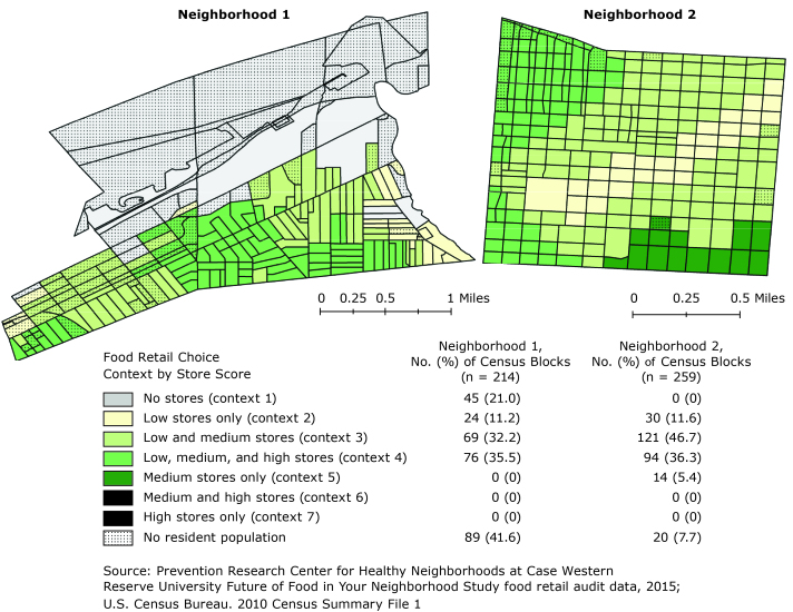 The map shows that Neighborhoods 1 and 2 contained mostly low- and medium-scoring stores (context 3) or low-, medium-, and high-scoring stores (context 4). Lower scores reflect lower availability, higher pricing, and reduced quality of healthy food options and higher rates of advertising of unhealthy products. Findings suggest there is heterogeneity of food retail choice within urban food desert neighborhoods and highlight the need to move beyond the current conceptualization and measurement of food deserts.