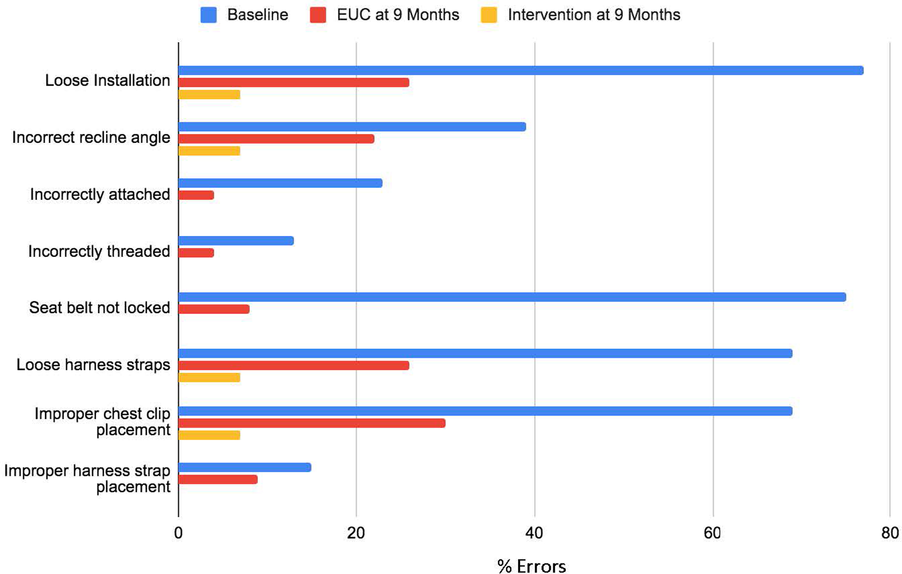 Figure 3: