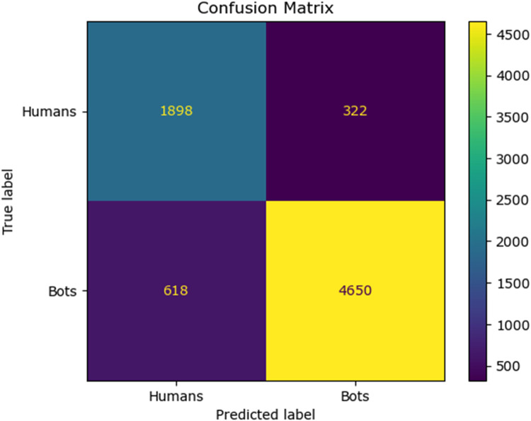 Fig 13