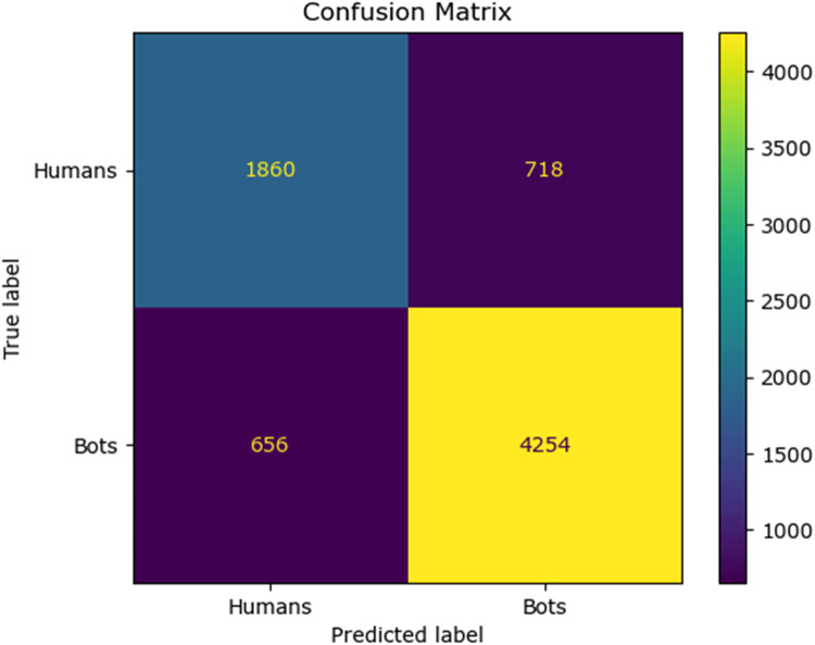 Fig 10