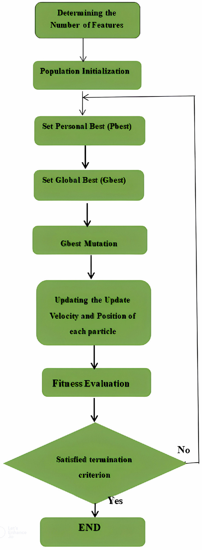 Fig 7