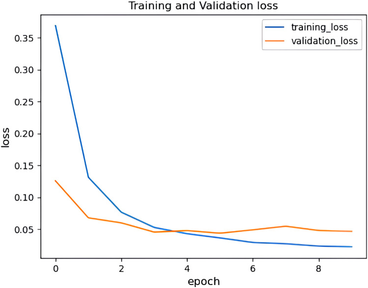 Fig 23