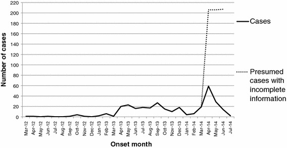 Fig. 2