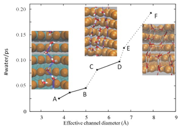 Fig. 9