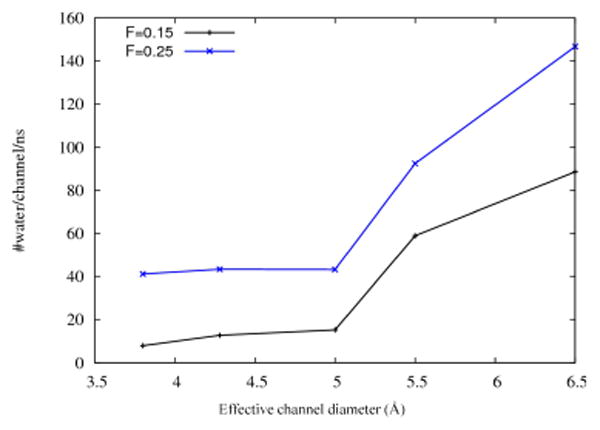 Fig. 11