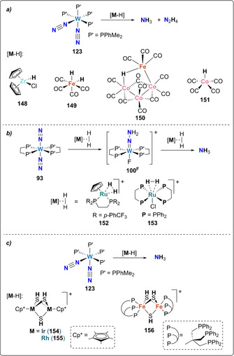 Scheme 30