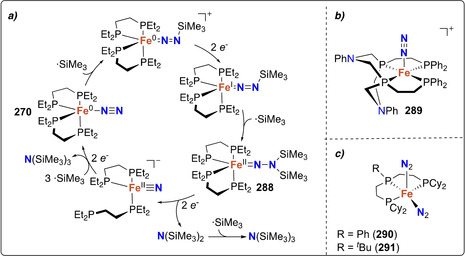 Scheme 57