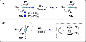 Scheme 24