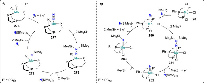 Scheme 55