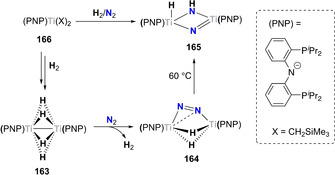 Scheme 33