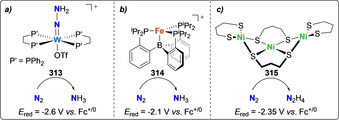 Scheme 65