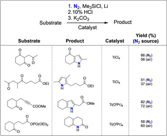 Scheme 63