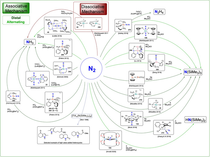 Scheme 47