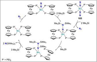 Scheme 54