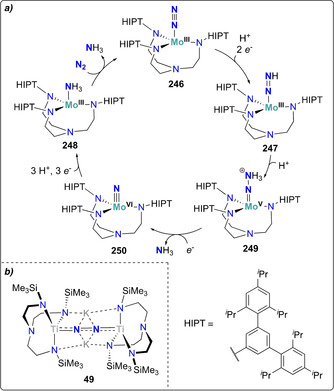 Scheme 48