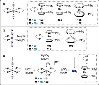 Scheme 21