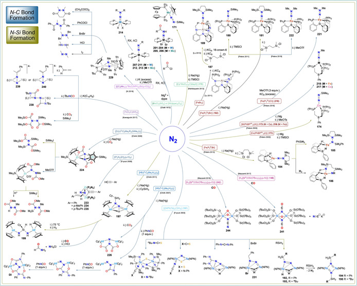 Scheme 19