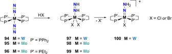 Scheme 20