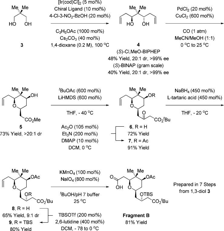 Scheme 2