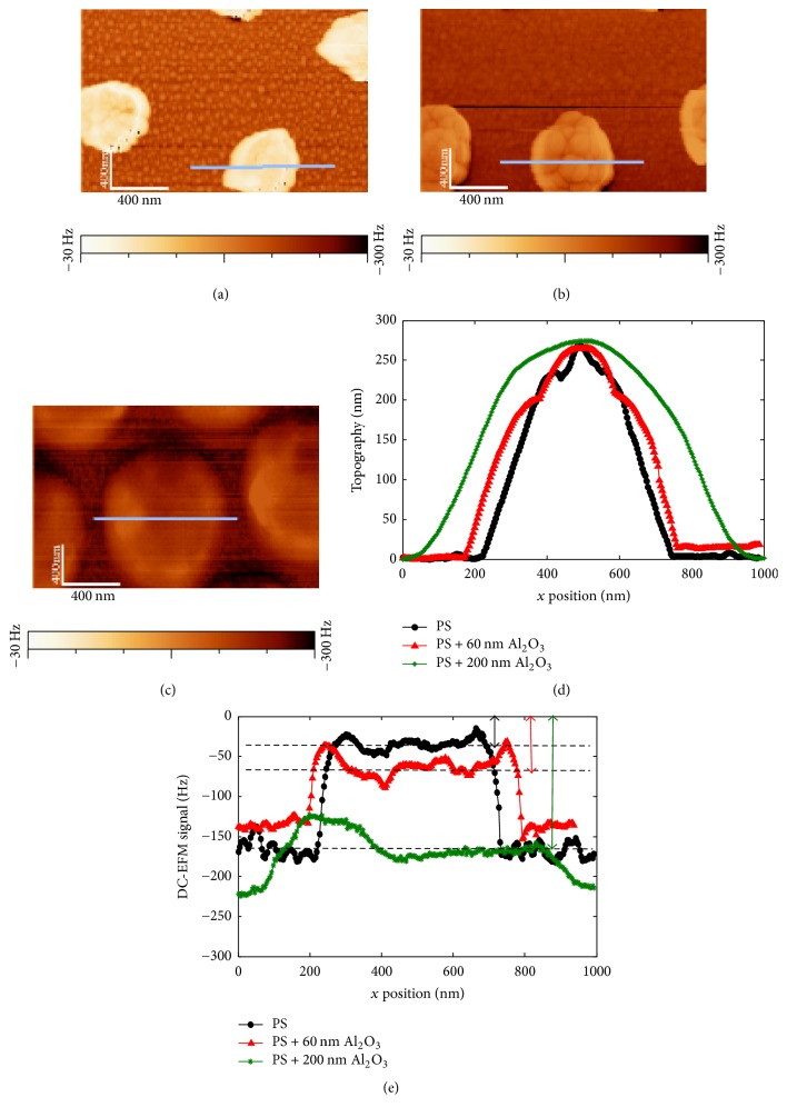 Figure 9