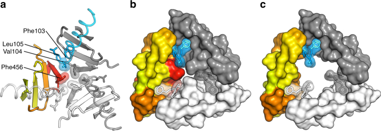 Fig. 3