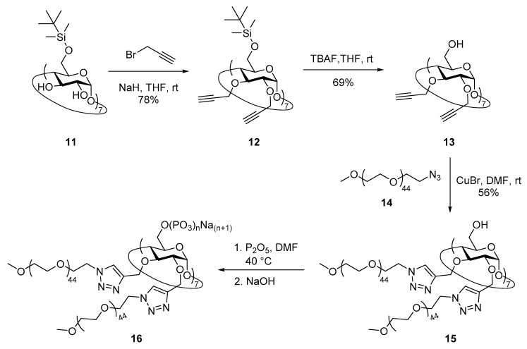 Scheme 2