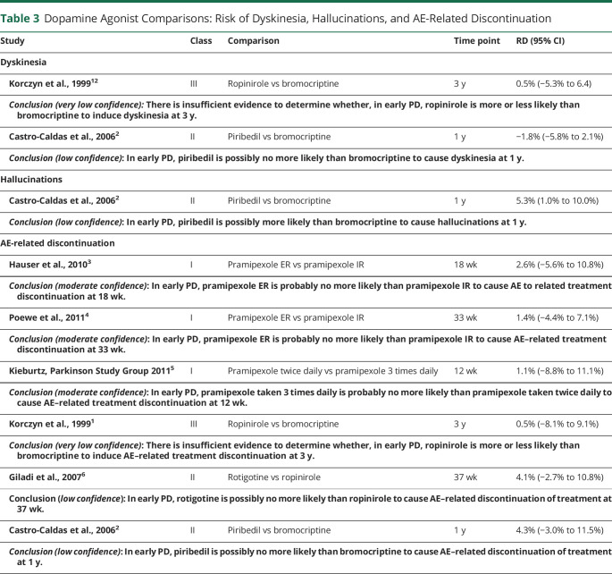 graphic file with name NEUROLOGY2021172534t3.jpg