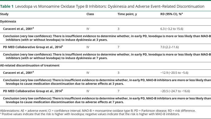 graphic file with name NEUROLOGY2021172534t1.jpg