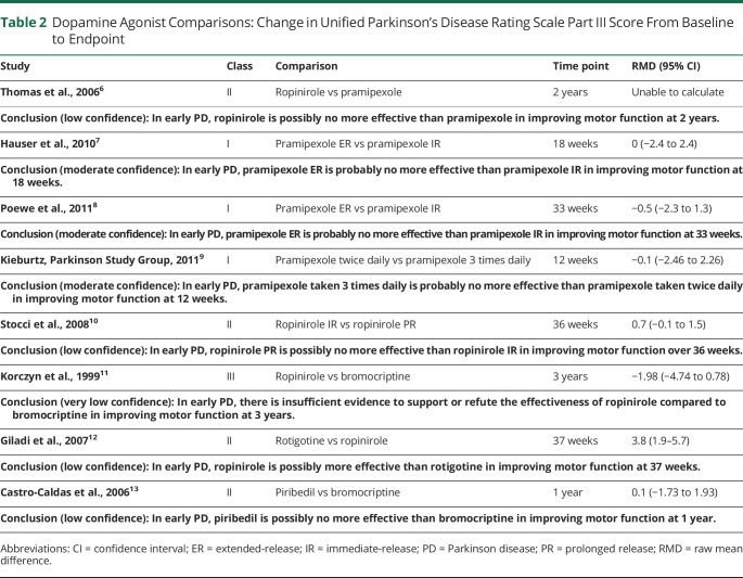 graphic file with name NEUROLOGY2021172534t2.jpg