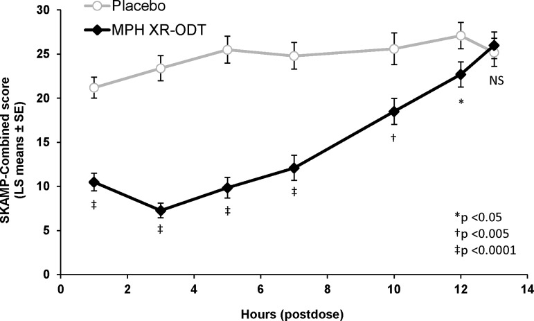 FIG. 2.