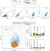 Extended Data Fig. 6