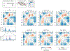 Extended Data Fig. 8